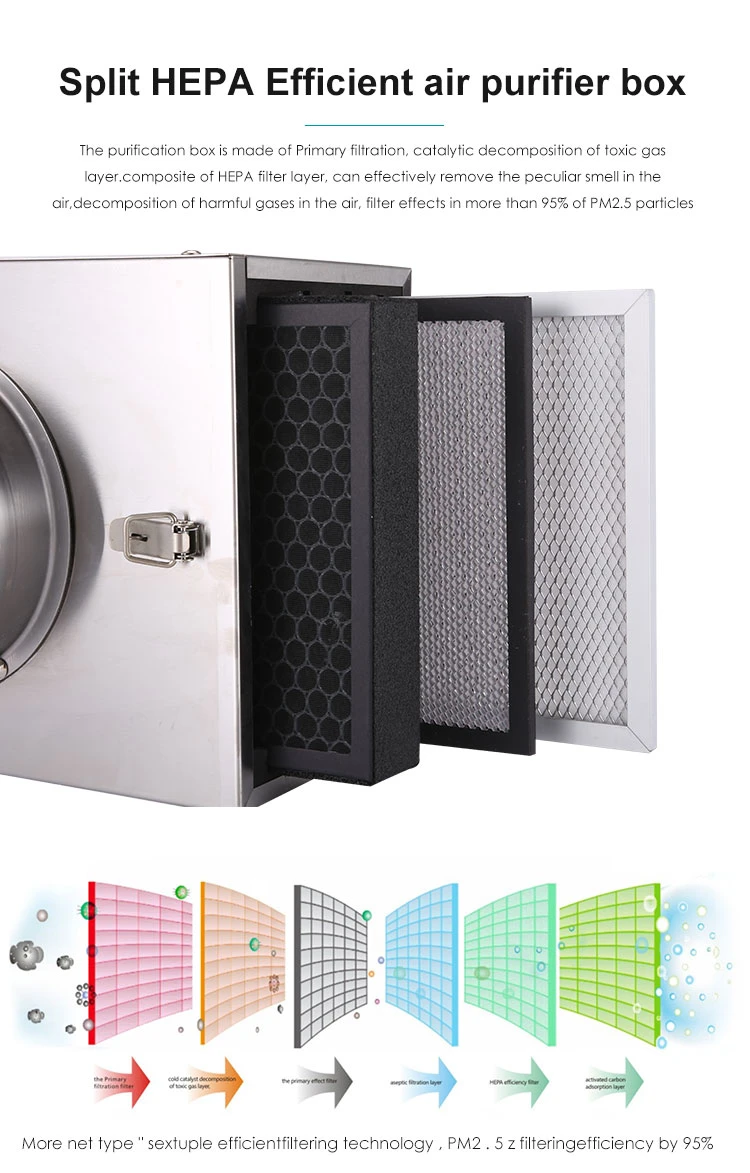Air Ventilation System Factory Split HEPA Efficient Air Purifier Box Three-Layer Filtration Effectively Purify Air